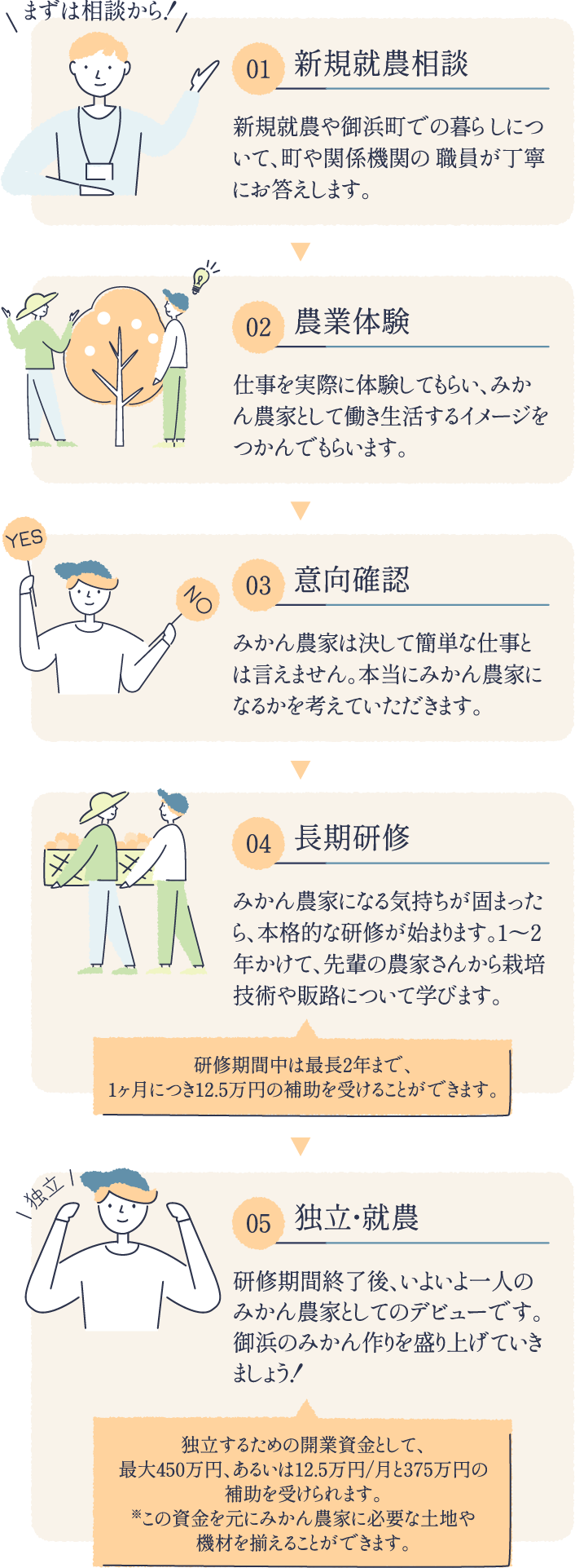 みかん農家への道のり